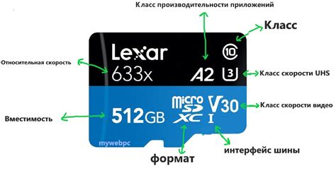 Повреждение microSD карты: