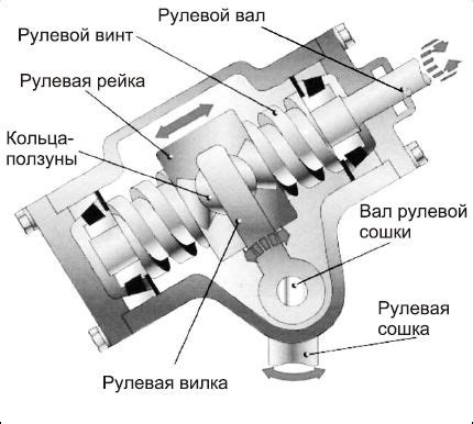 Повреждения рулевого механизма