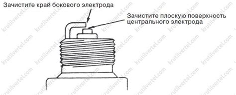 Повреждения электродов свечи зажигания