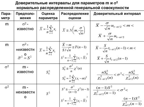 Поврежденная доверительная связь