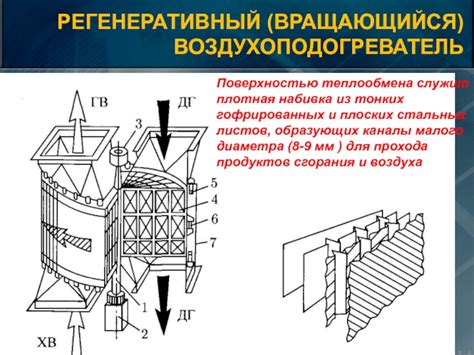 Поврежденные каналы теплообмена