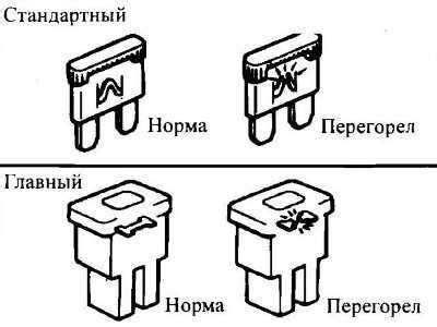 Поврежденные предохранители в электрической цепи приборов