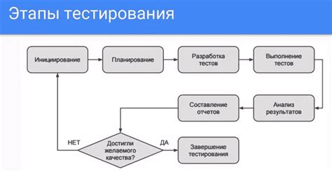 Повторение и тестирование