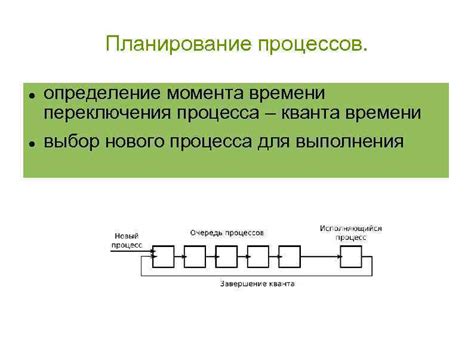 Повторение процесса для последующего переключения