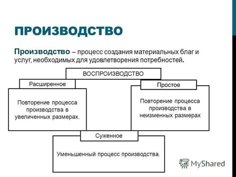 Повторение процесса для создания другой серии одинаковых листов