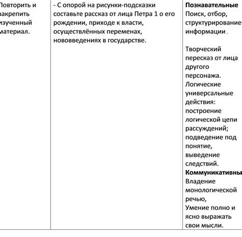 Повторите и закрепите изученный материал