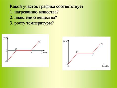 Повторное отвердевание