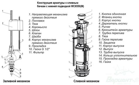 Повторный монтаж бачка и запуск системы