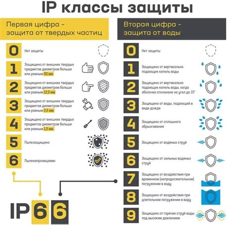 Повышает степень защиты