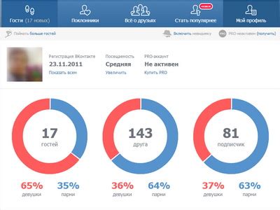 Повышение активности в соцсети: приложение ВКонтакте Гости - инструмент эффективной работы