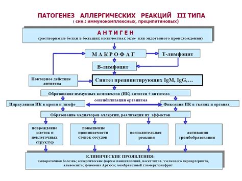 Повышение возможности раздражений и аллергических реакций