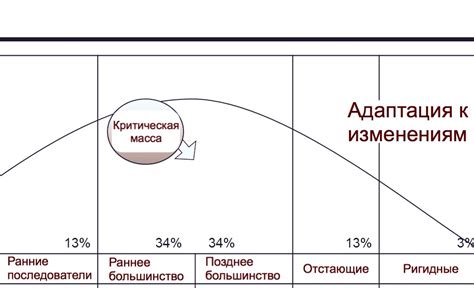 Повышение гибкости и быстрая адаптация к изменениям