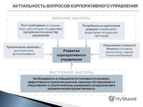 Повышение доверия кредиторов