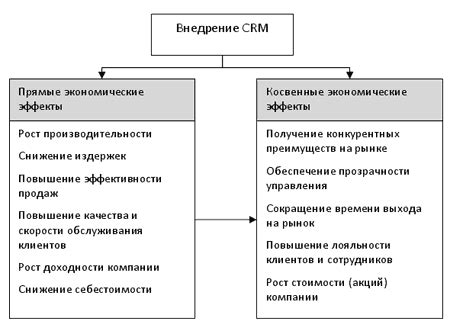 Повышение доходов или сокращение расходов