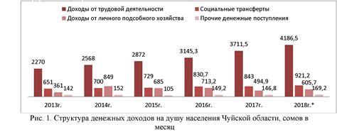 Повышение жизненного уровня населения