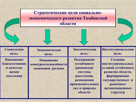 Повышение качества жизни и благосостояния