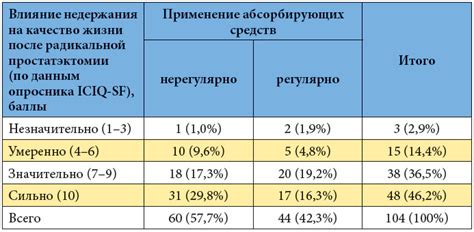 Повышение качества жизни у мужчин