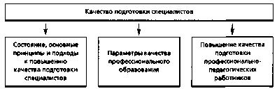 Повышение качества подготовки специалистов в соответствии с потребностями рынка труда