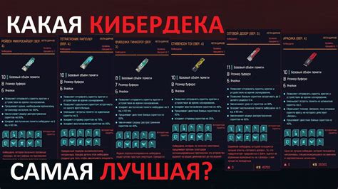 Повышение кибердеки в киберпанк: лучшие советы и рекомендации