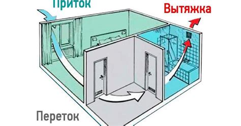 Повышение кислорода в квартире: методы и советы