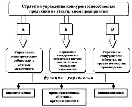 Повышение конкурентоспособности компании на рынке труда