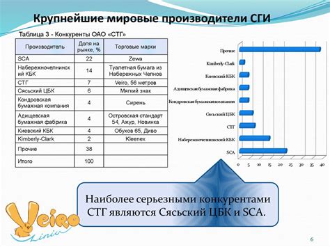 Повышение конкурентоспособности товара