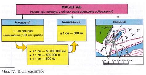 Повышение масштаба карты