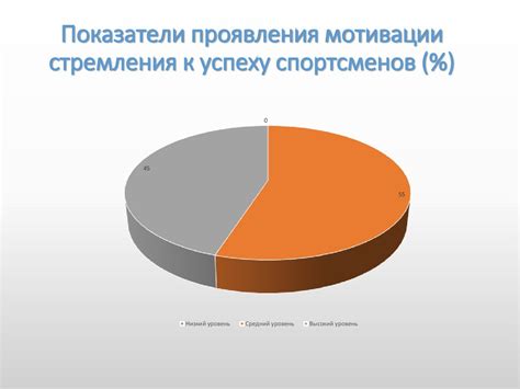 Повышение мотивации и настроения у спортсменов