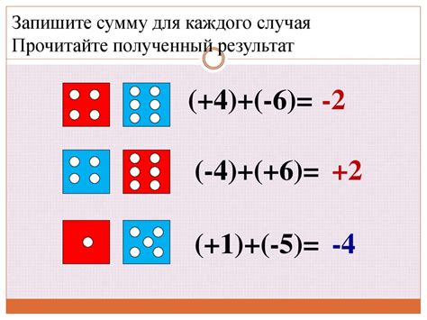 Повышение мотивации и результативности