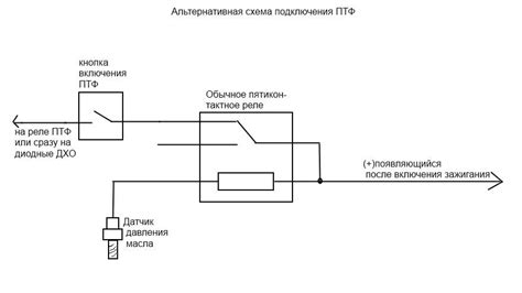 Повышение надежности ВАЗ 2110: инструкция по правильной настройке ПТФ