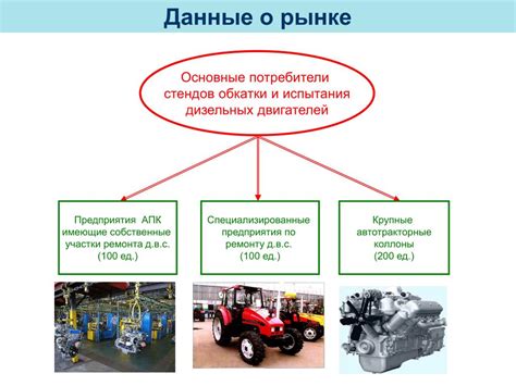 Повышение общей надежности двигателя