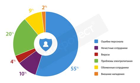 Повышение общественной осведомленности