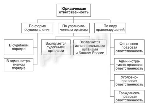 Повышение ответственности государства