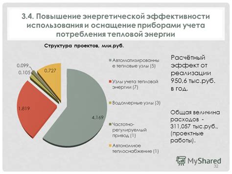 Повышение потребления энергии