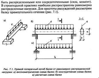 Повышение прочности балки перекрытия