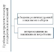 Повышение рентабельности компании: важность эффективного использования нераспределенной прибыли