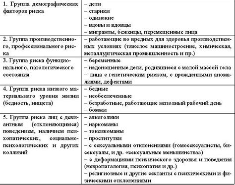 Повышение риска для здоровья