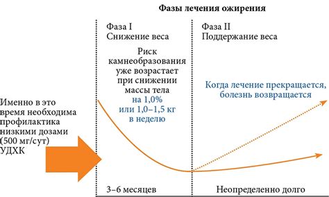 Повышение риска застуды