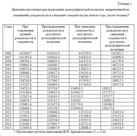 Повышение рождаемости и контроль демографического роста