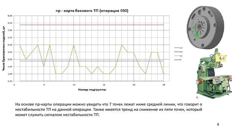 Повышение стабильности горячей браги