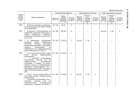 Повышение стойкости к внешним воздействиям