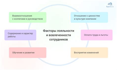 Повышение уровня вовлеченности аудитории