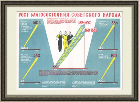 Повышение уровня жизни граждан