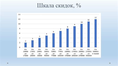 Повышение уровня конкурентоспособности