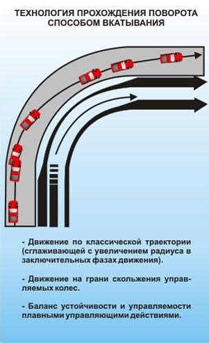 Повышение устойчивости и управляемости на дороге