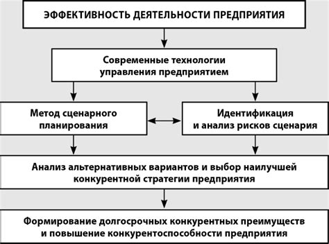 Повышение экономичности и эффективности