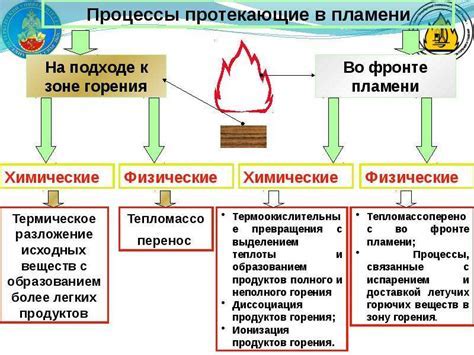 Повышение эффективности горения углей: основные принципы