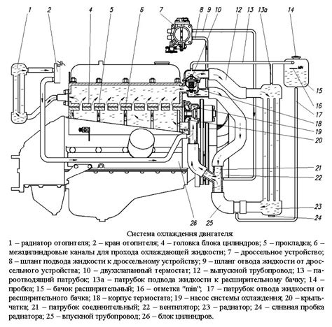 Повышение эффективности охлаждения двигателя Газель Эвотек