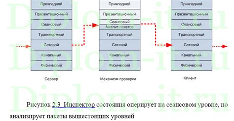 Повышение эффективности передачи