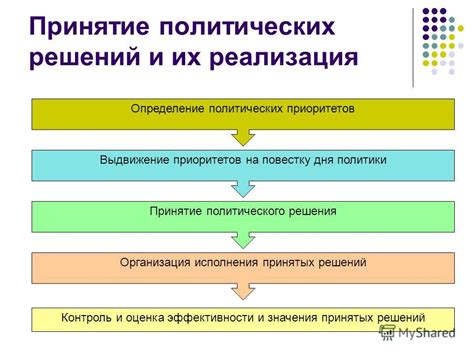 Повышение эффективности принятия политических решений